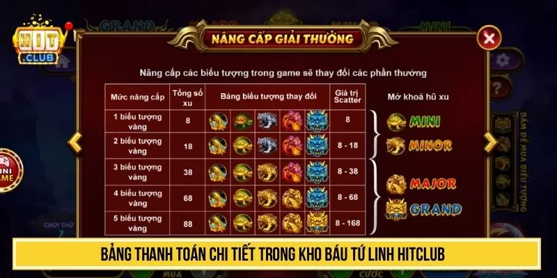Chơi Kho Báu Tứ Linh HITCLUB Slot Game 243 Cách Thắng Bảng thanh toán chi tiết trong kho báu tứ linh HITCLUB