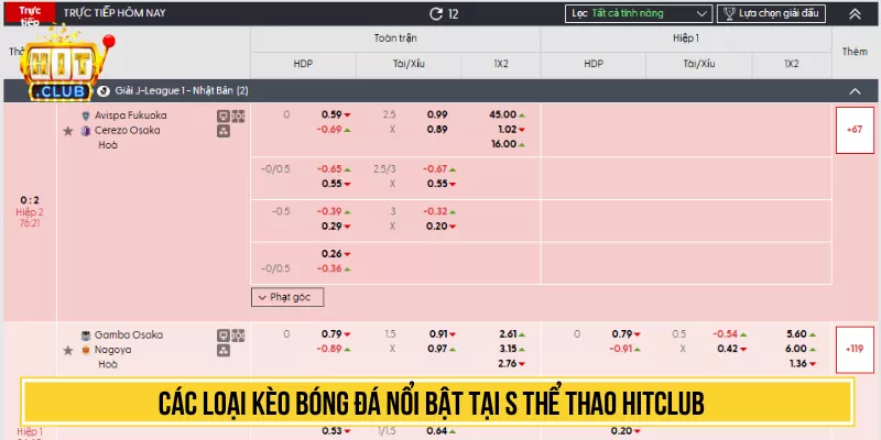 Các loại kèo bóng đá nổi bật tại S thể thao HITCLUB