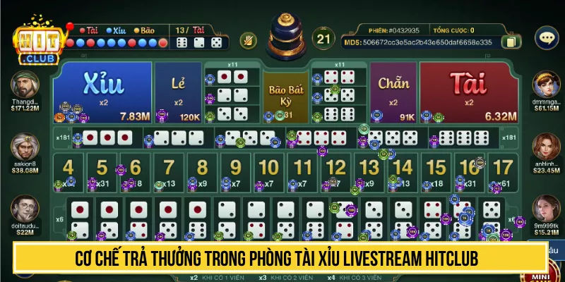 Phòng Tài Xỉu Livestream HITCLUB Siêu Hot Quà Giá Trị Cơ chế trả thưởng trong phòng tài xỉu livestream HITCLUB